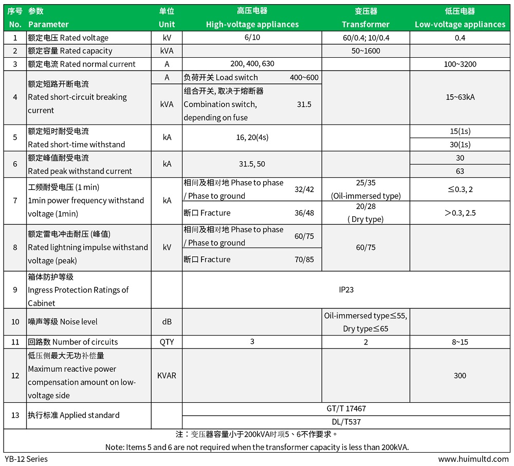 YB-12 Series Technical data-sheet