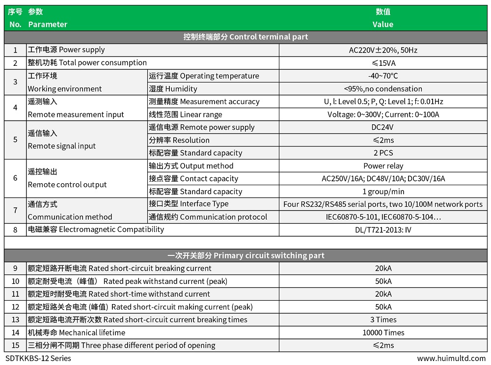 SDTKKBS-12 Series Ring Main Unit How to order