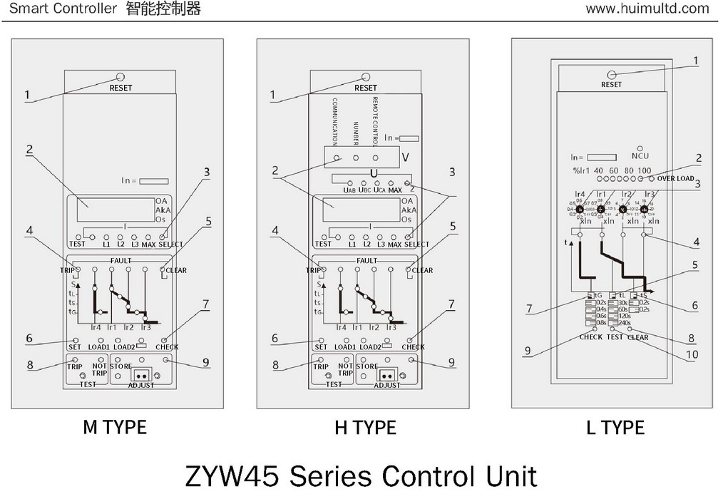 JZW1 Series Controller characteristics