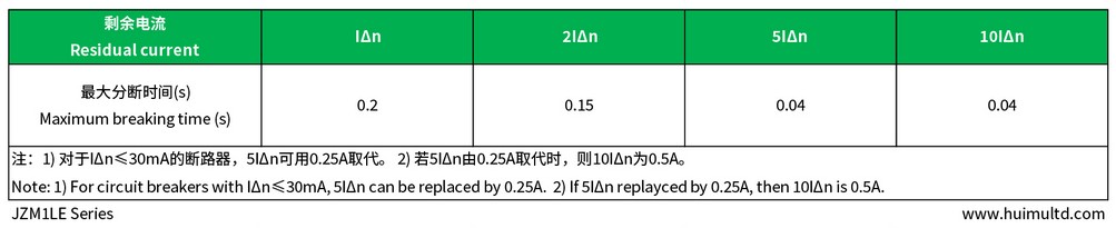 JZM1LE The action characteristics of the non-time-delay type residual current circuit breaker