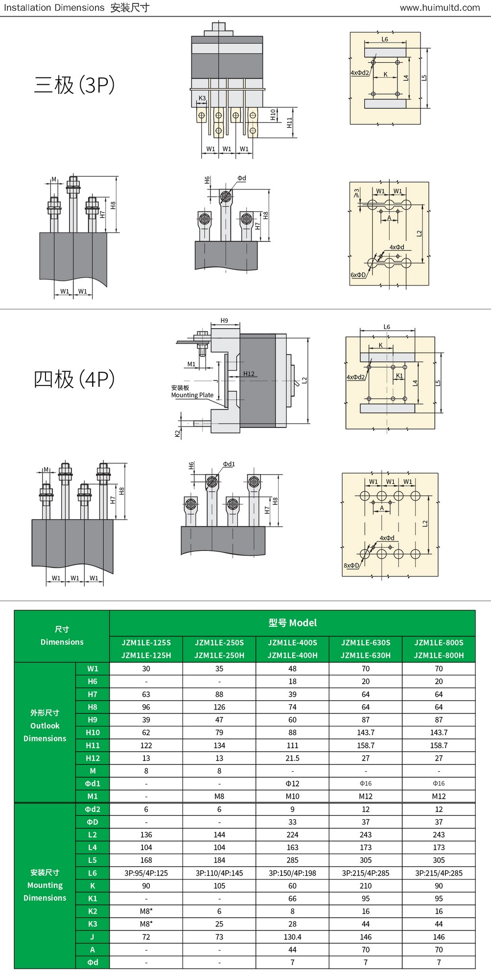 JZM1LE Series Appearance and mounting dimensions 2