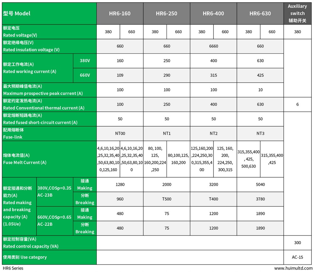 HR6 Series Technical data-sheet