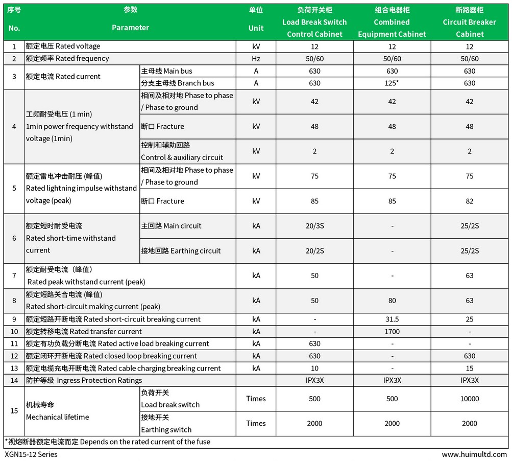 XGN15-12 Series Technical data-sheet