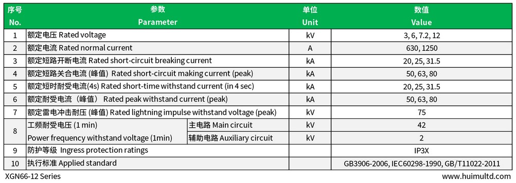 XGN66-12 Series Technical data-sheet