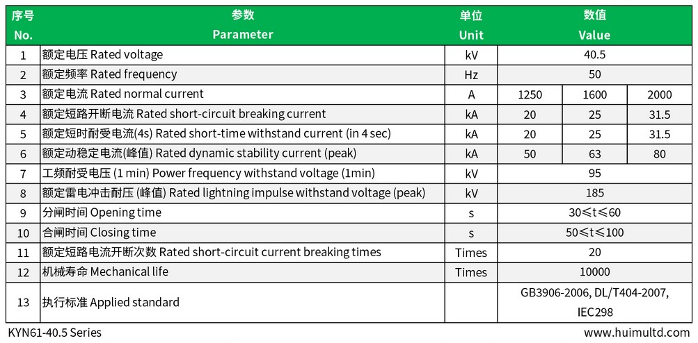 KYN61-40.5 Main parameters of vacuum switchgear Technical data-sheet