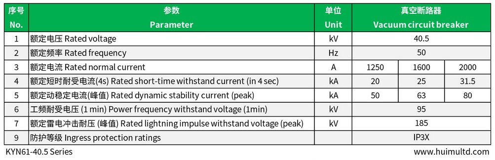 KYN61-40.5 Main parameters of vacuum circuit breaker Technical data-sheet