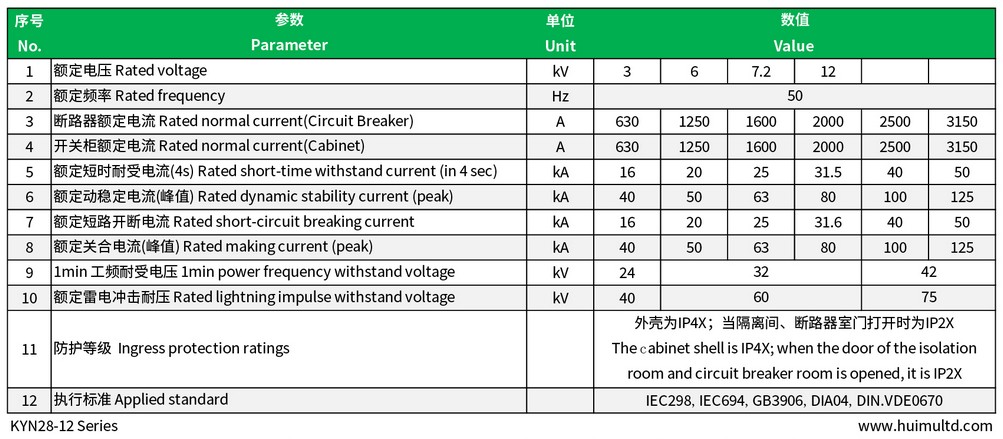 KYN28-12 Series Technical data-sheet