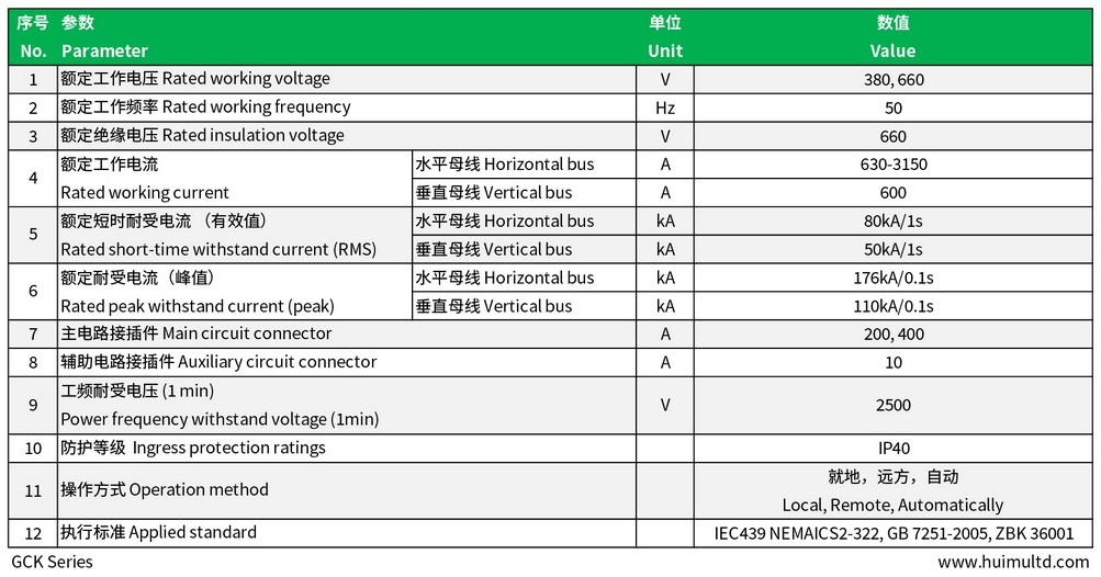 GCK Series Technical data-sheet