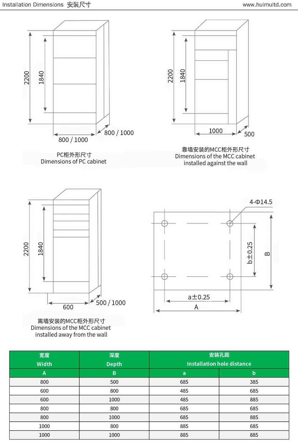 GCK Series Appearance and mounting dimensions 2