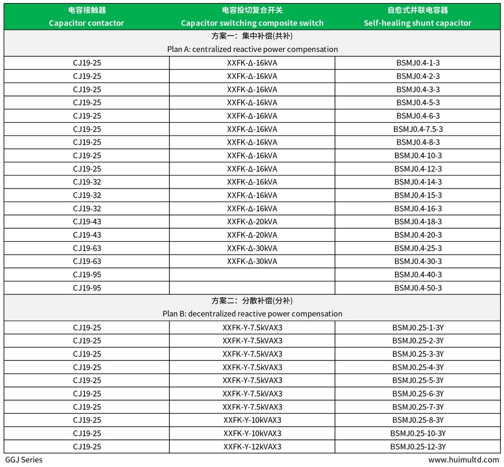 GGJ Series Technical data-sheet recommended optional configuration