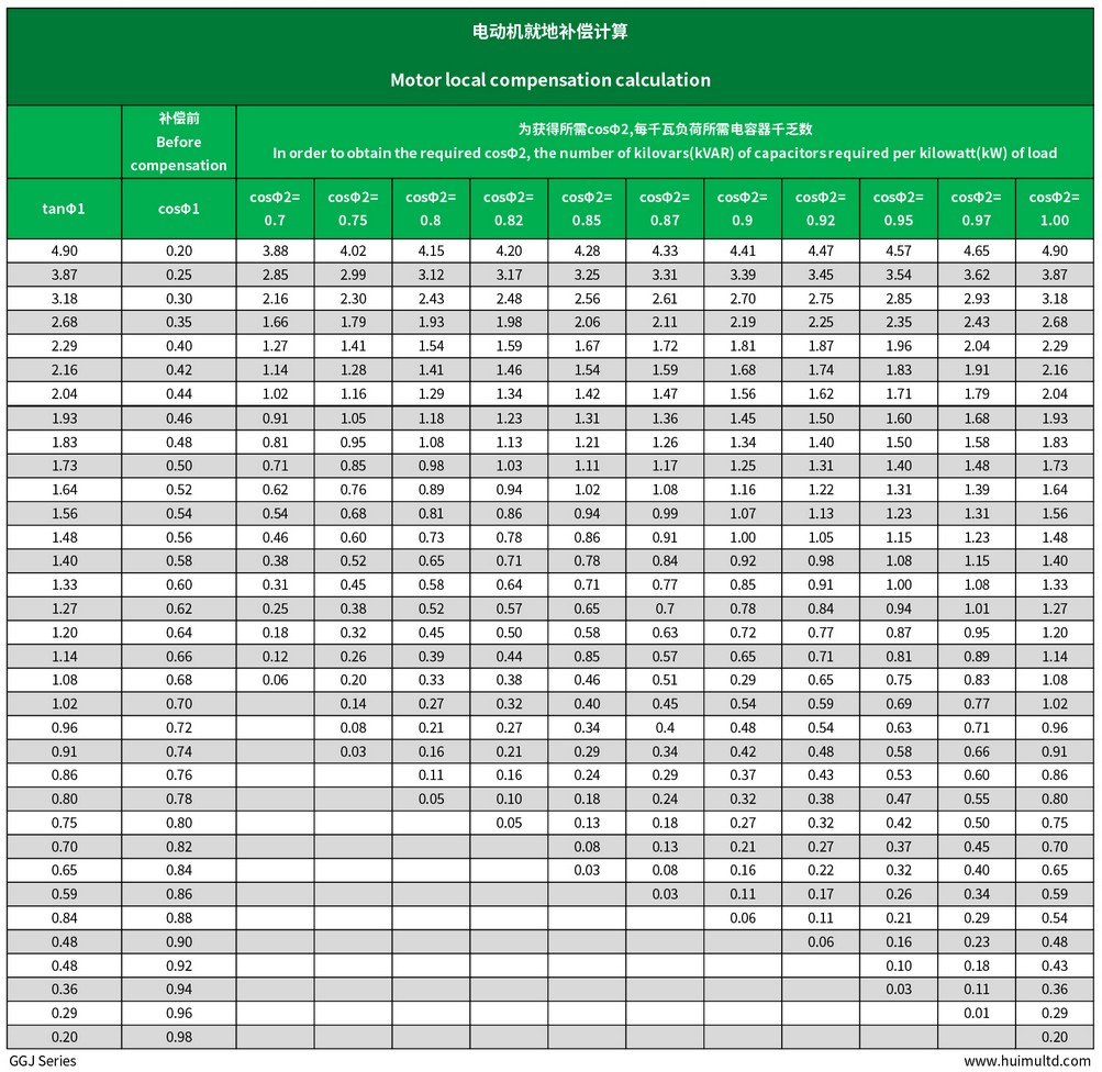 GGJ Series Technical data-sheet motor local compensation calculation