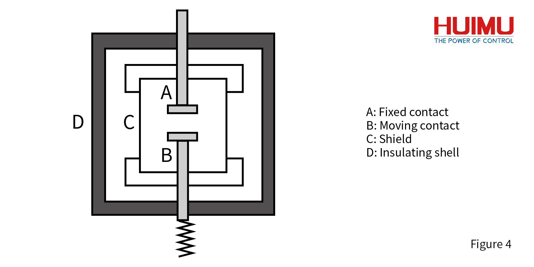 vacuum arc extinguishing chamber, the contacts of vacuum circuit breaker